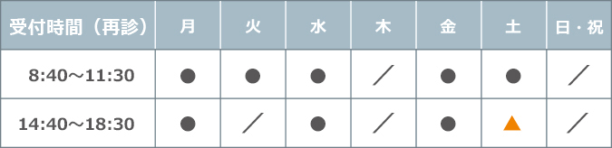 受付時間（再診）