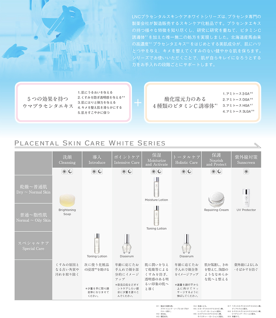 LNC プラセンタル スキンケア ホワイトシリーズとは